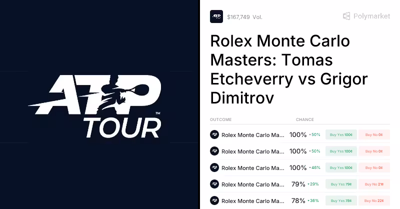 Dimitrov vs. Etcheverry Odds & Predictions (Apr. 7, 2026) | Polymarket