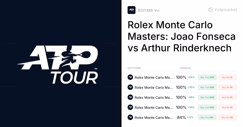 Rinderknech vs. Fonseca Odds & Predictions (Apr. 8, 2026) | Polymarket