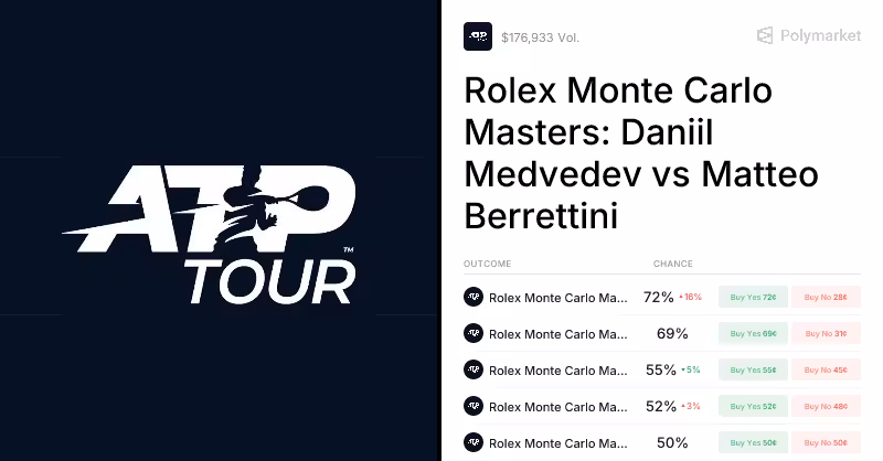 Berrettini vs. Medvedev Odds & Predictions (Apr. 8, 2026) | Polymarket