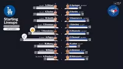 Dodgers - Blue Jays: Los Angeles rolls past Toronto 14-2 in Toronto rematch