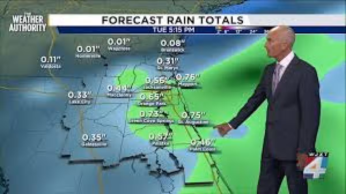 Jacksonville Weather: East Texas stays partly cloudy before Sunday rain chances