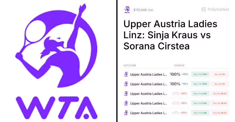 Cirstea vs. Kraus Odds & Predictions (Apr. 7, 2026) | Polymarket