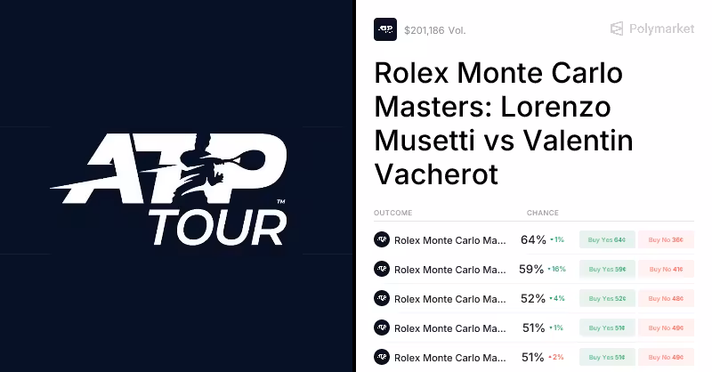 Vacherot vs. Musetti Odds & Predictions (Apr. 8, 2026) | Polymarket