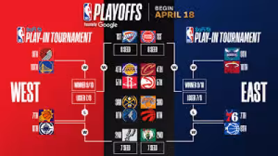Eastern Conference Standings frame Pistons-Hornets, Magic-Celtics playoff outlook