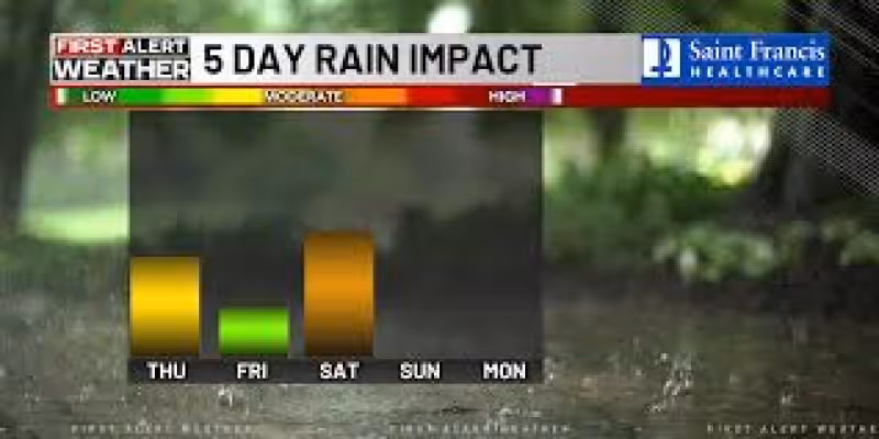 First Alert: June-like temps continue with rain, storm chances tonight