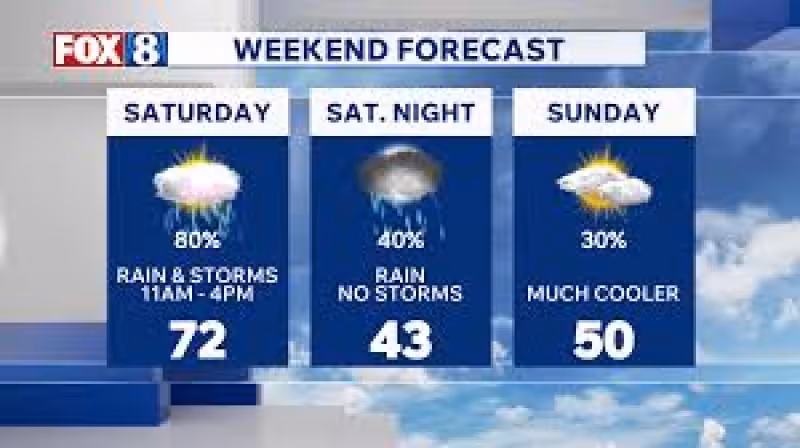 Tracking weekend storms: What to expect