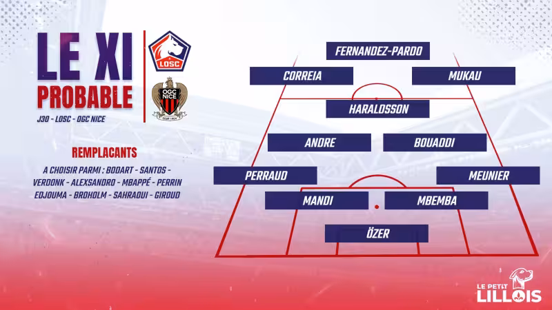 Chancel Mbemba titulaire ? Les compositions probables pour LOSC - OGC Nice | Le petit Lillois