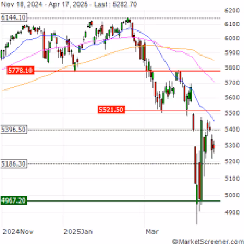 S&P 500 futures fall 0.9% in early trade; Nasdaq 100 futures down almost 1%