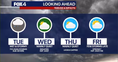 Fort Worth Weather: Rain lingers Wednesday before stormy weekend returns