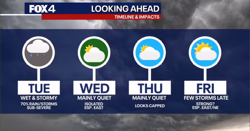 Dallas weather: Widespread showers, lightning moving through North Texas Tuesday