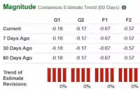 Qs Stock Falls on QuantumScape's First-Quarter 2026 Update