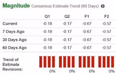 Qs Stock Falls on QuantumScape's First-Quarter 2026 Update