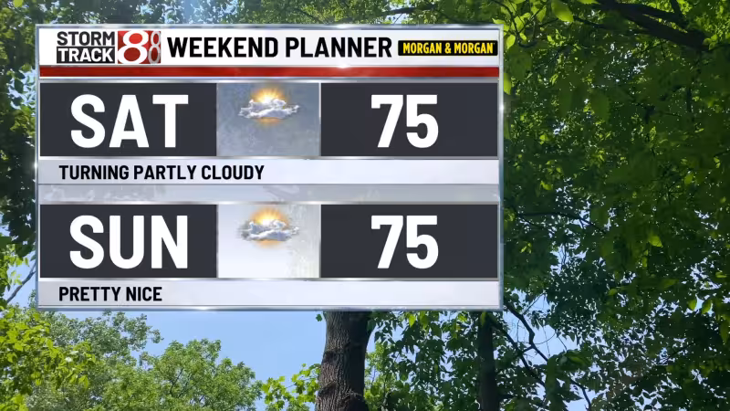 Weekend looking good, strong storms possible Monday night