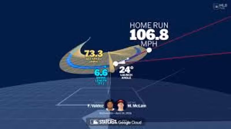 A deep dive into Matt McLain's home run