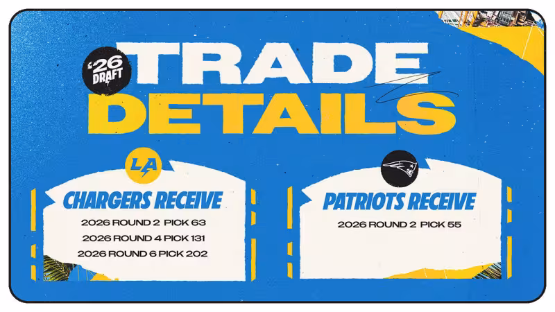 Chargers Trade Down With Patriots in Round 2 of 2026 NFL Draft