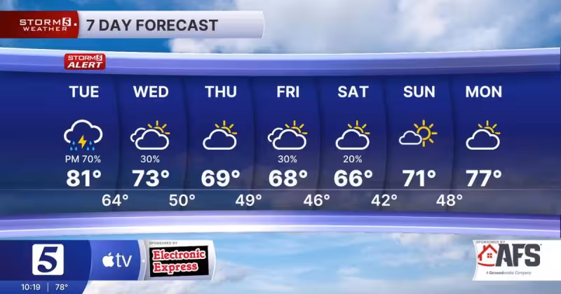 April 28, 2026: Storm 5 Alert Overnight and Tuesday