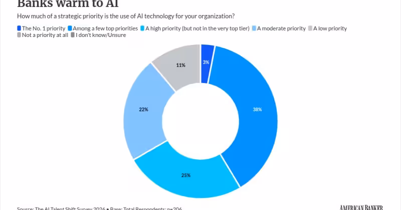 How BMO uses AI to get more of business clients' business
