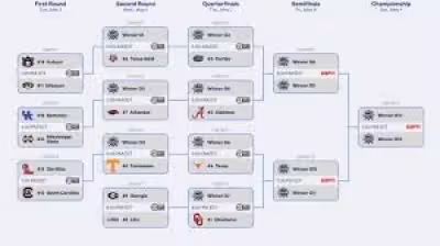 Sec Softball Tournament opens Tuesday in Kentucky with NCAA bid at stake