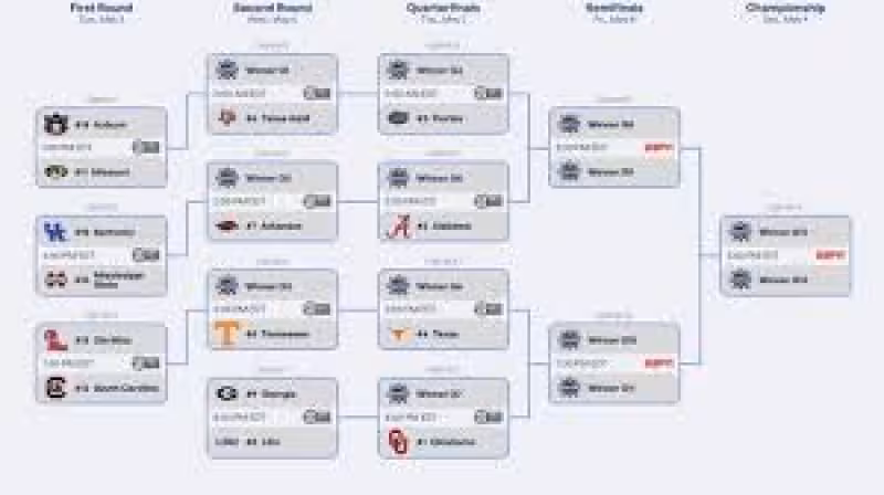2026 SEC softball tournament: Bracket, schedule, scores