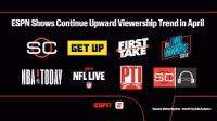 Mike Greenberg leads ESPN ratings surge as studio shows post strong April